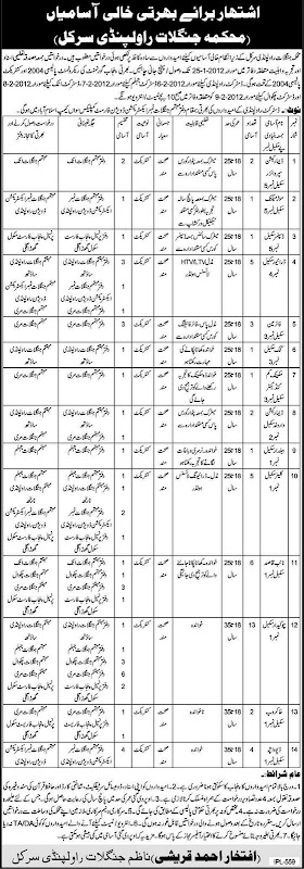 Vacancies in Department Of Forest Rawalpindi Circle Rawalpindi