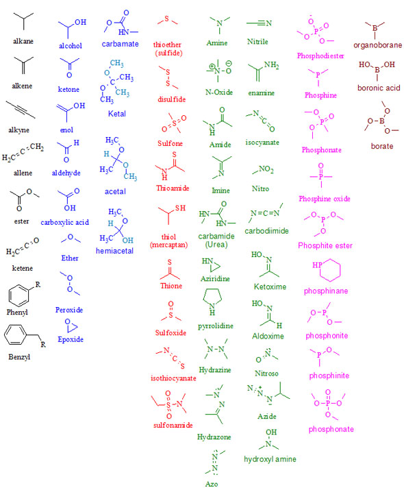 Functional Group Alcohol