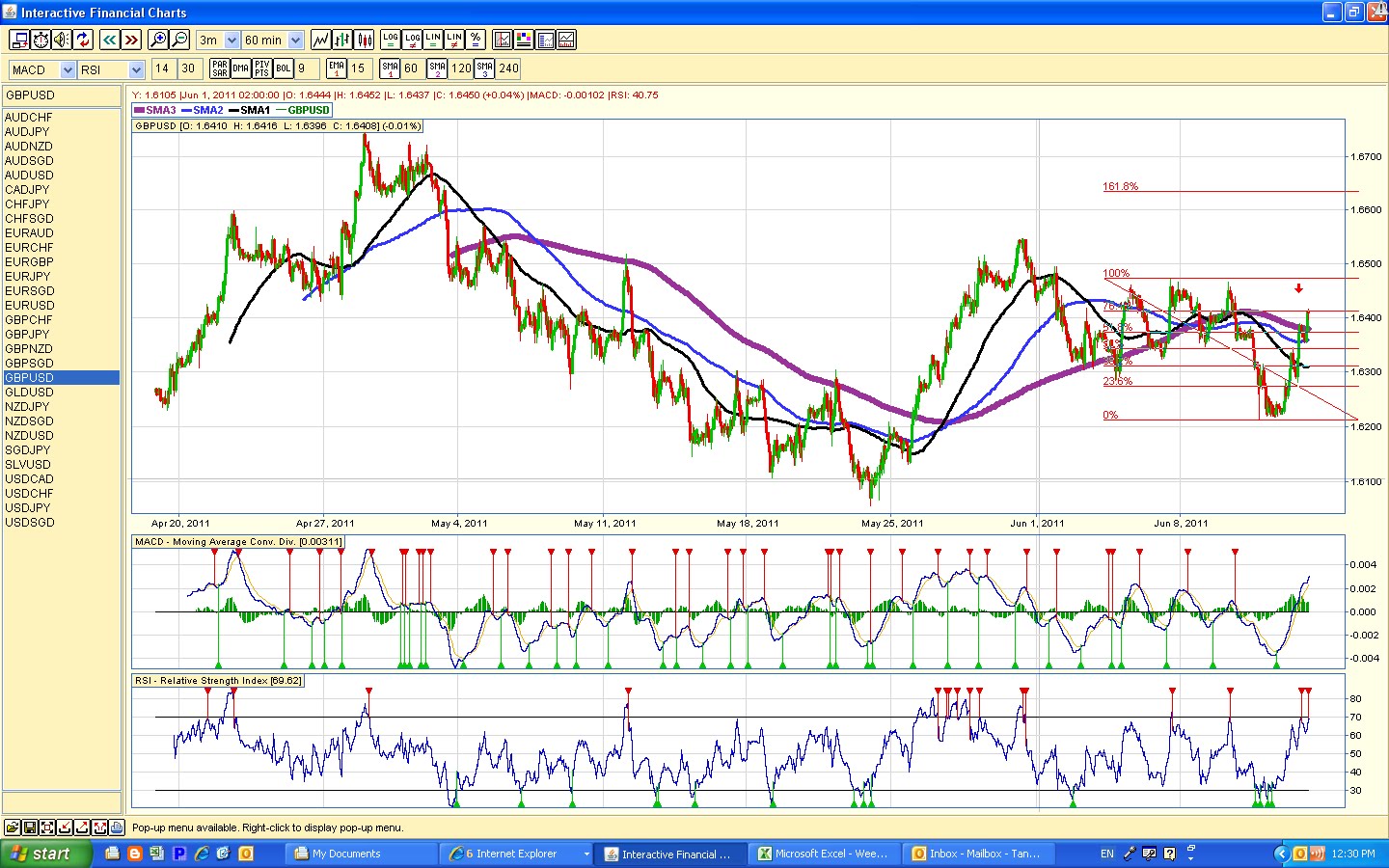 Dollar cost averaging forex trading