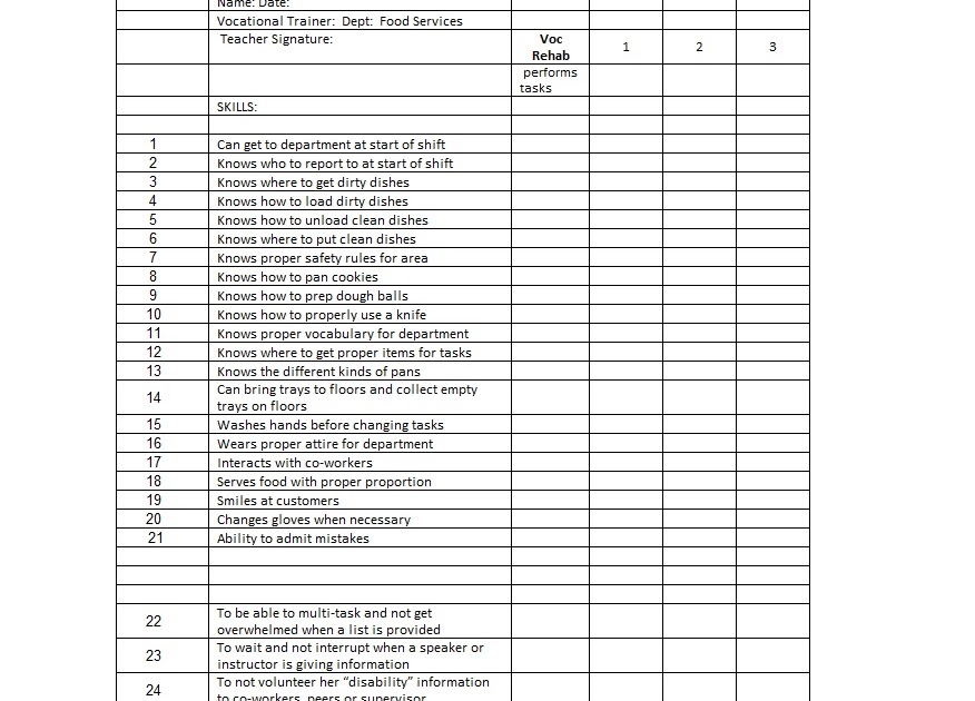 Kitchen Task Assessment Template Sample