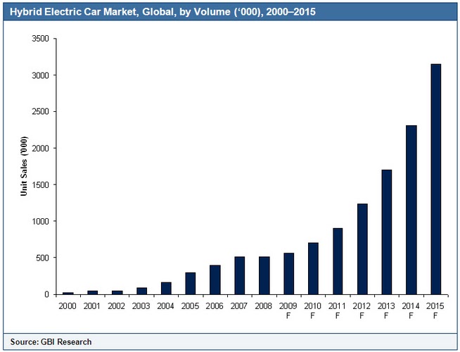 Economy Effects On Car Sales Economy Effects On Car Sales