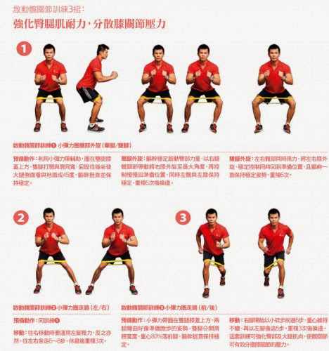 膝關節自我檢測2