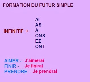 imparfait endings construit imparfait endings construit