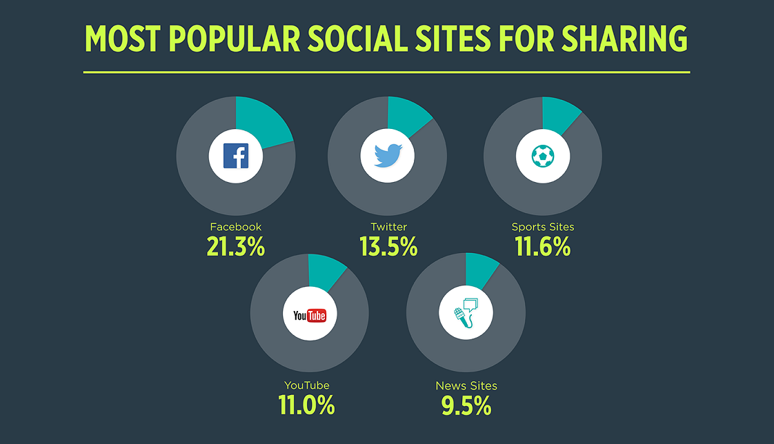 Where the World Cup Fan’s Social Passion Lies - #infographic