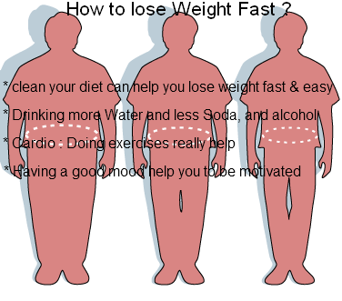 How To Lose Weight !!?