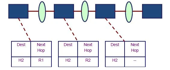 Routing Information Protocol