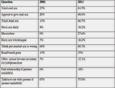 Gender roles in modern society essay