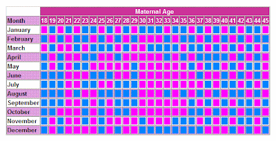 Baby Gender Chart 2012