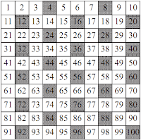 2011 S1-08 Maths Blog