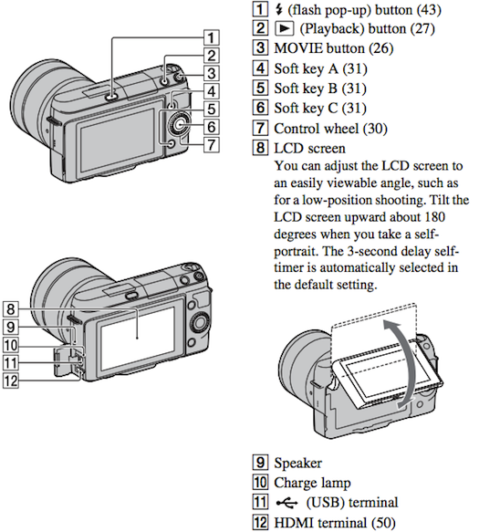 Nex f3 sony 