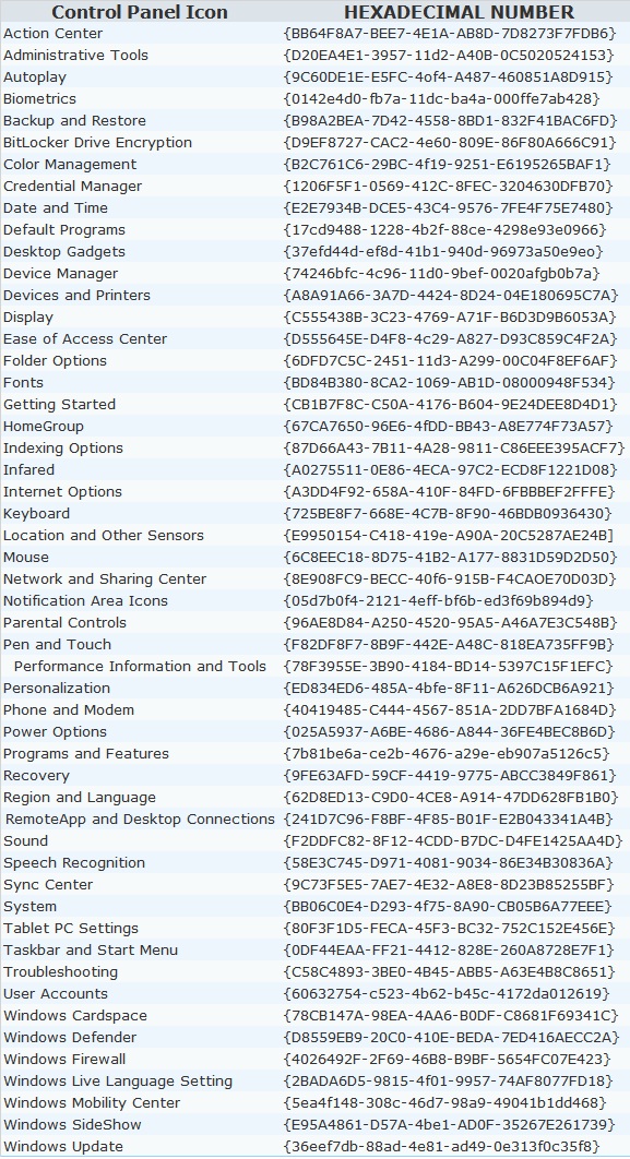 ThE LatesT Transform Ordinary Folder into a Control Panel