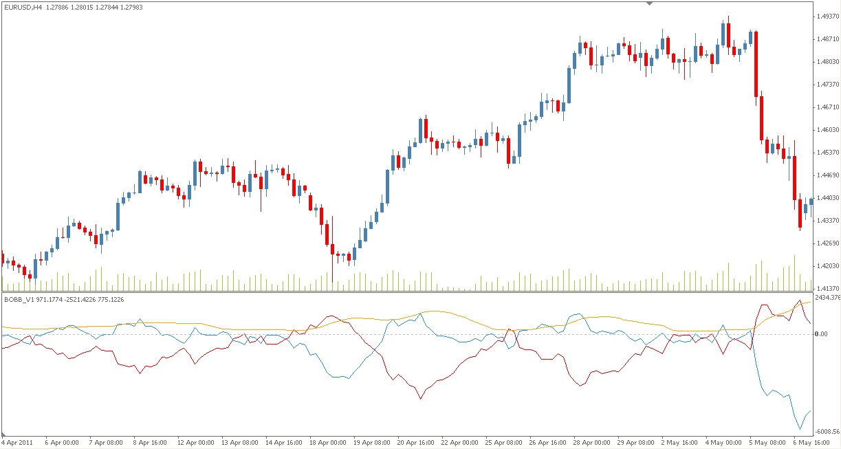 Forex hybrid indicator