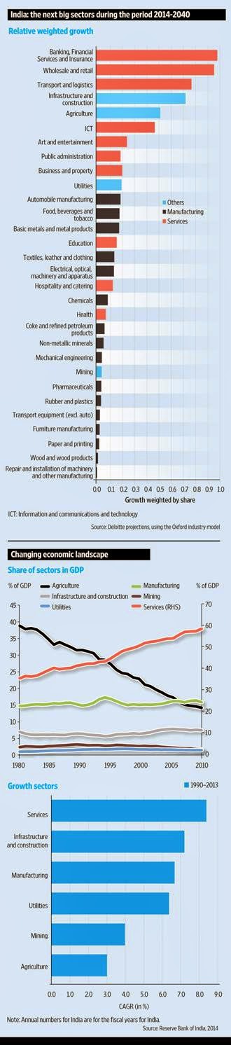 http://2.bp.blogspot.com/-02s7wci92BQ/VFjCqfFNqyI/AAAAAAAACN4/YfnXf7gWneA/s1600/g_india_compititiveness_report_pg_2.jpg