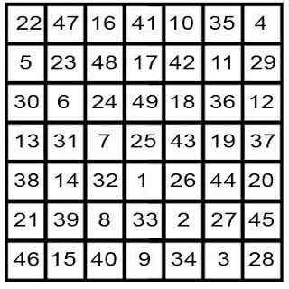 Sulap Matematika Blogspot
