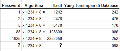 Screenshot_3 Cara Menyimpan Password di Database