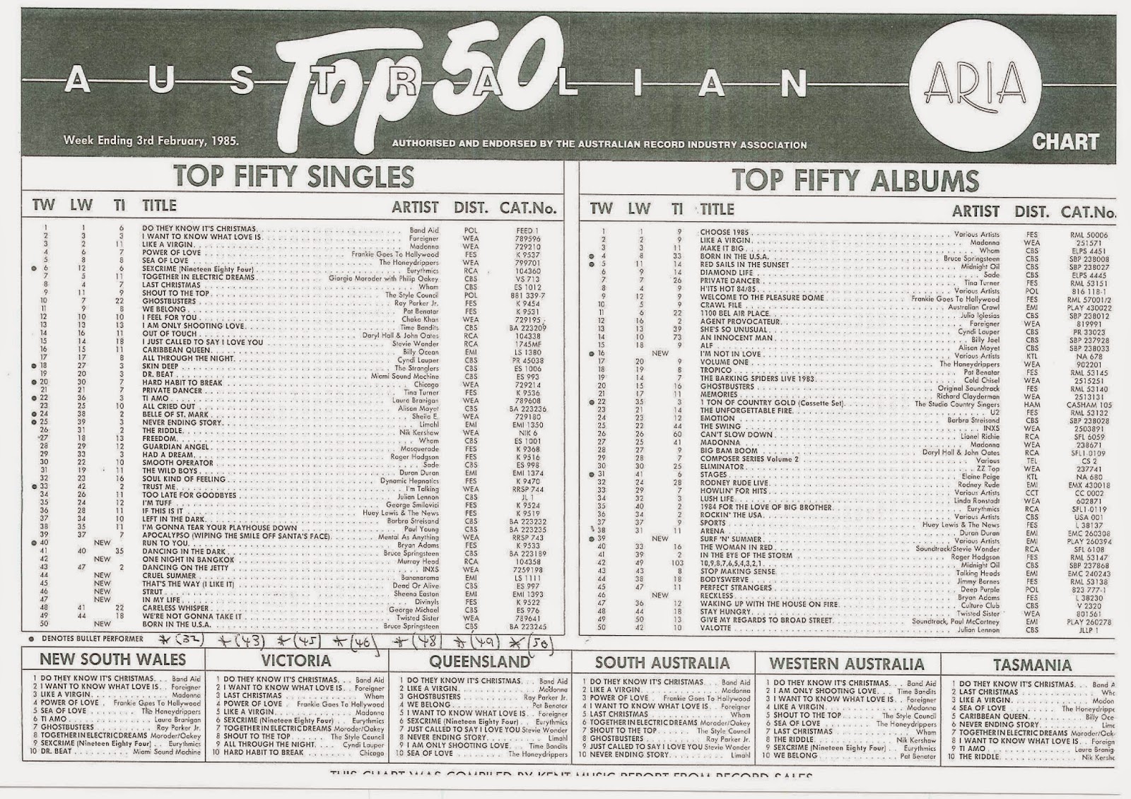 Charts 1985