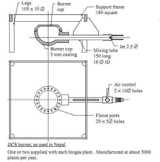 Design Biogas Plant Pdf Editor