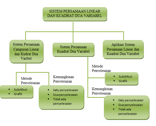 Sistem Persamaan Linear Dan Kuadrat Dua Variabel Jangan Takut Belajar Matematika