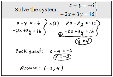 Worksheets Solving Systems By Elimination Worksheet openalgebra com solving linear systems by elimination solve the using method
