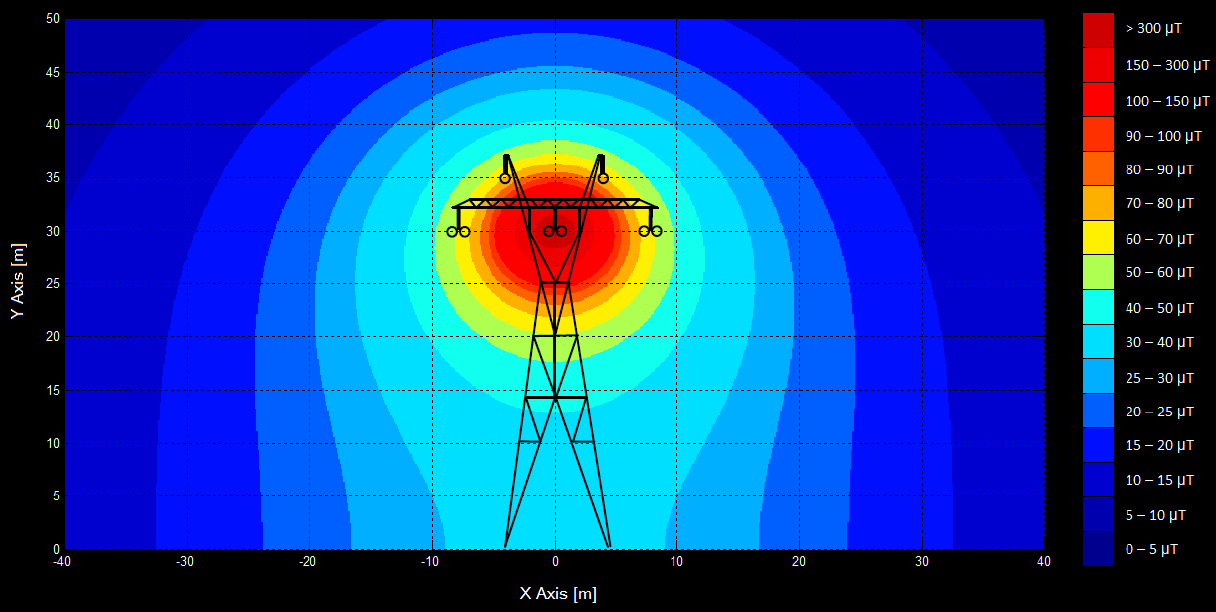 The Fragmentation Paradox Fields (EMF) in High Voltage