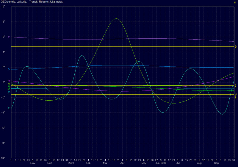 Kepler Astrology Software Kepler Astrology Software