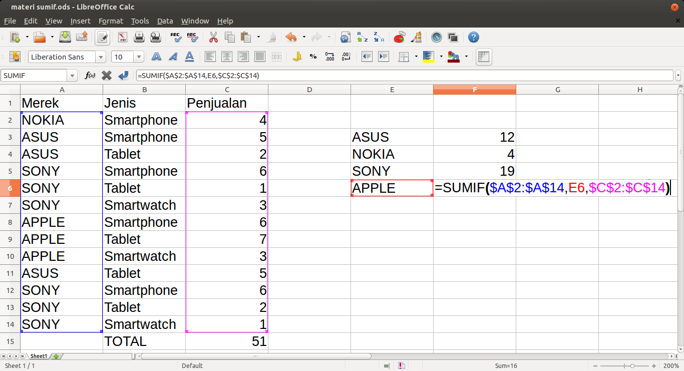 libreoffice ods libreoffice ods