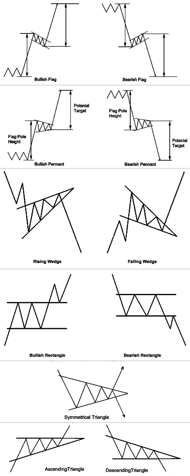 Best Chart Patterns