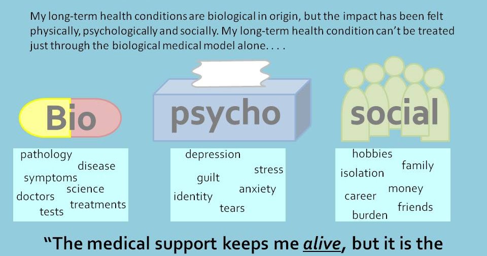 biomedical and social model of health essay Introducing the biopsychosocial model for model of health that can be applied in clinical practice in spite of the traditional dominance of the biomedical model. biomedical and social model of health essay Introducing the biopsychosocial model for model of health that can be applied in clinical practice in spite of the traditional dominance of the biomedical model.
