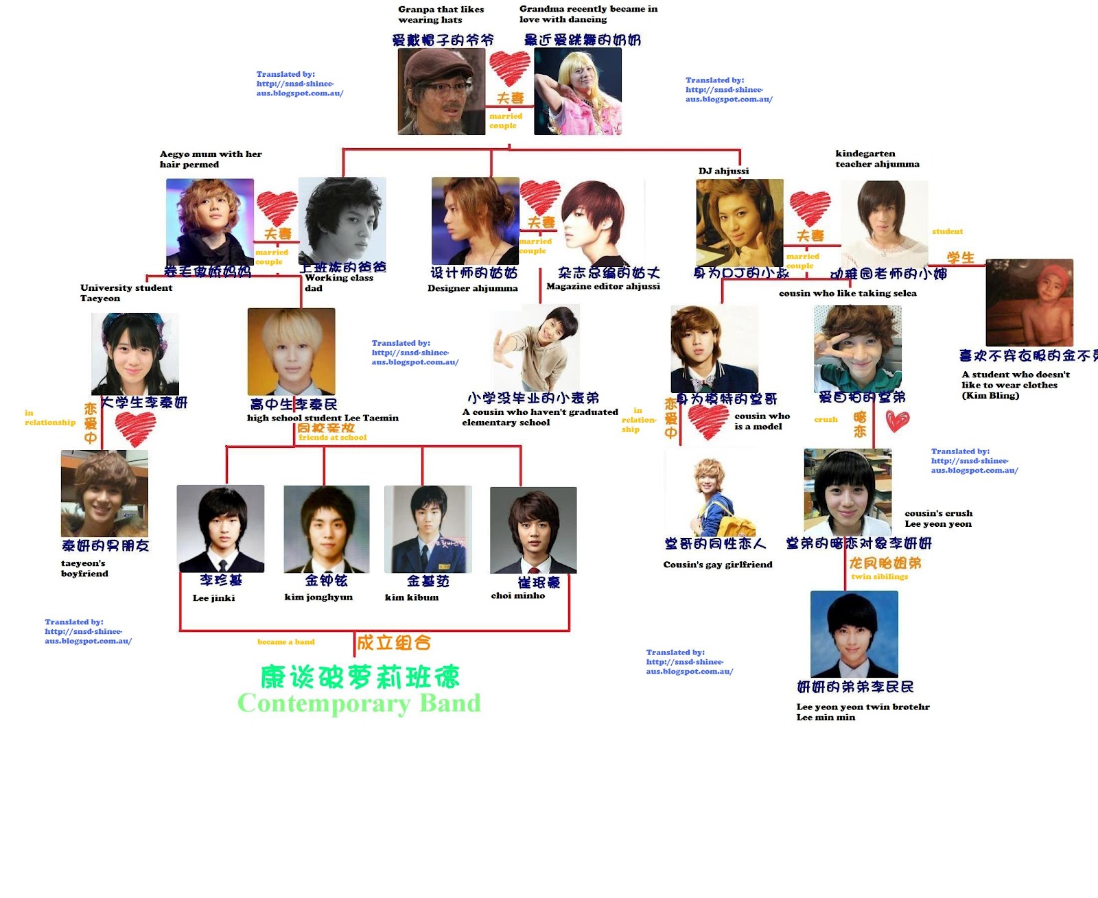 shinee family tree