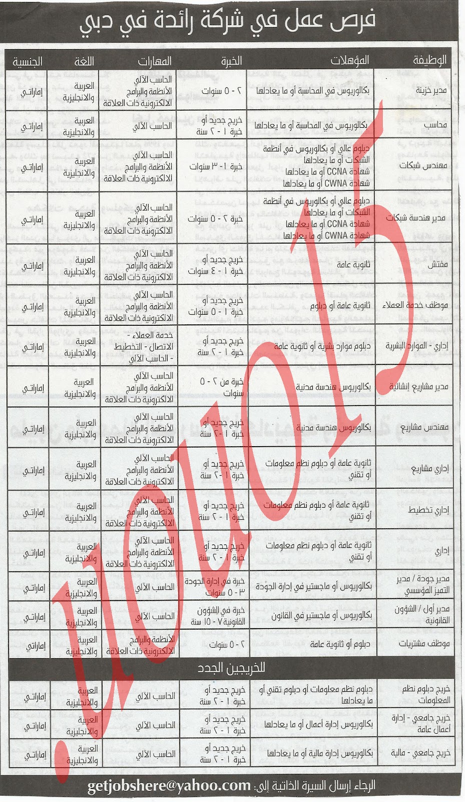 اعلانات وظائف شاغرة من جريدة الخليج الاحد 9\9\2012  %D8%A7%D9%84%D8%AE%D9%84%D9%8A%D8%AC+1