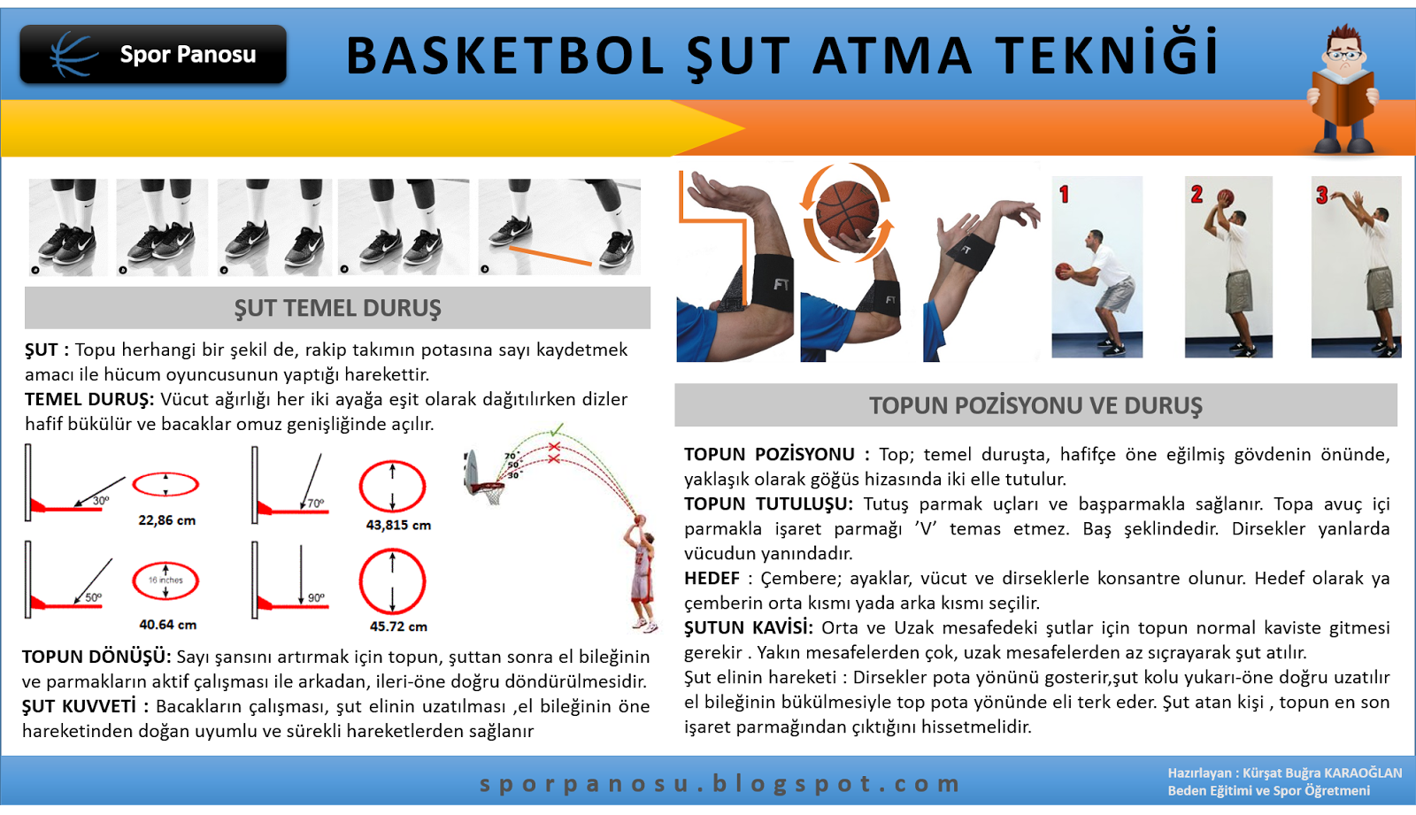 Basketbolda Şut Atma Tekniği