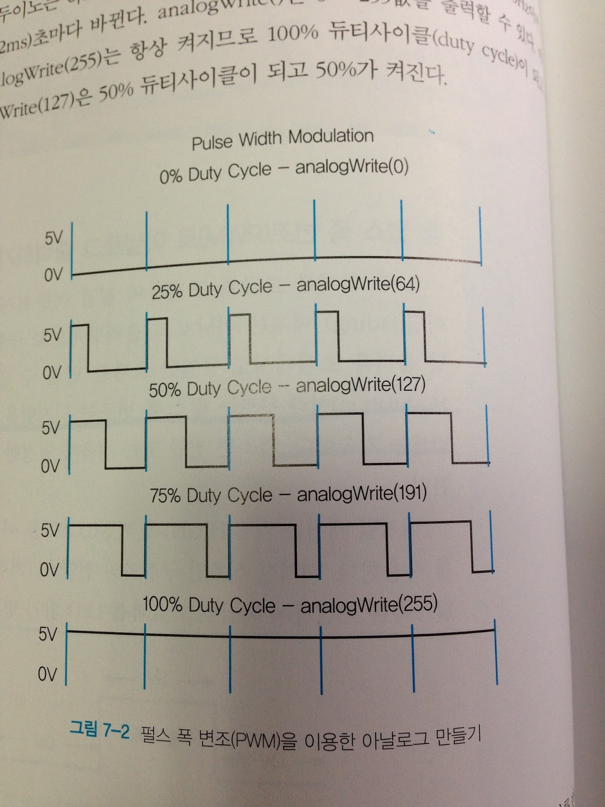 arduino analogwrite not stable arduino analogwrite not stable