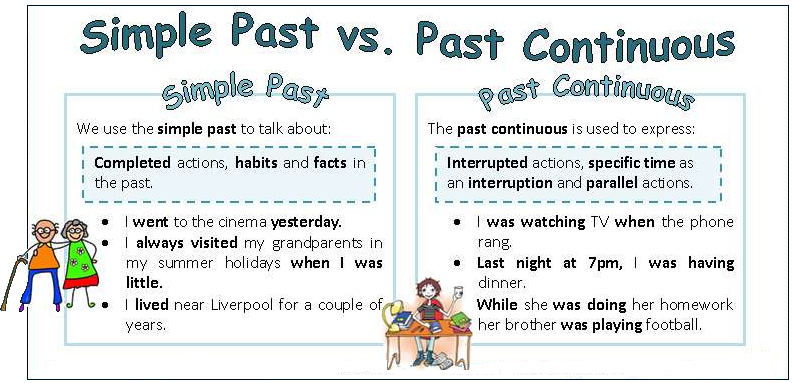▷ Differences: past simple and past continuous - Blog EN Learniv.com