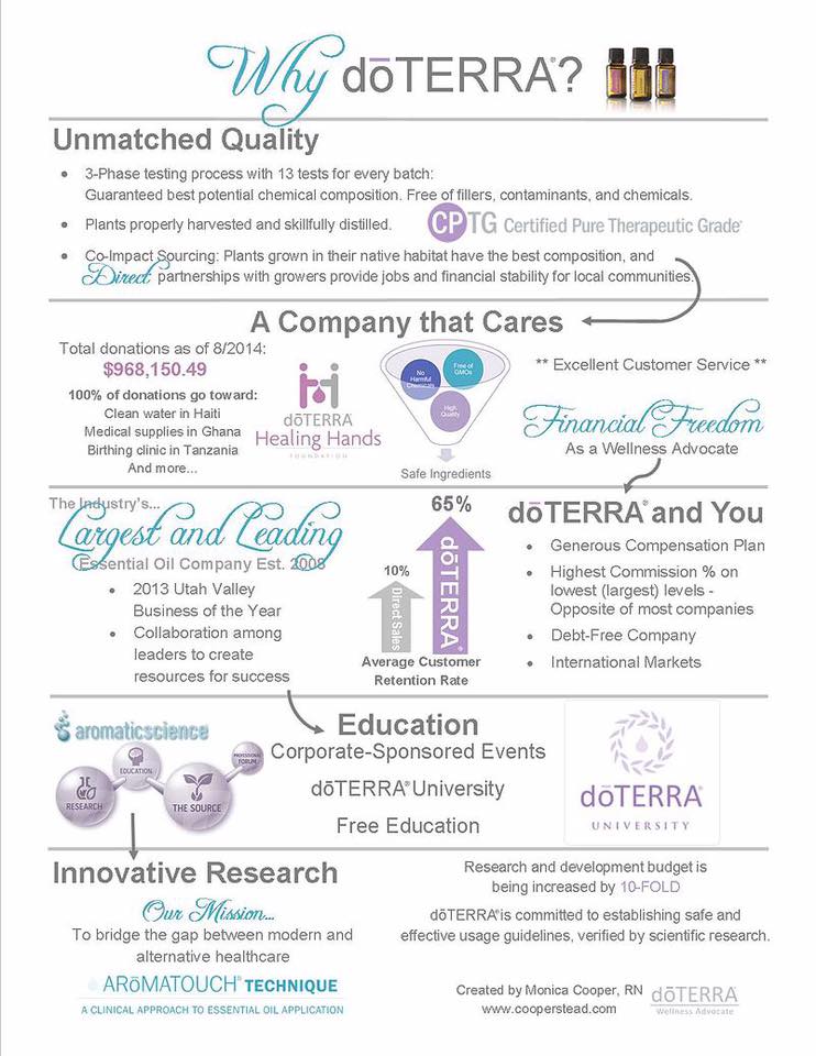 the sutter essential oils blog why doterra doterra university