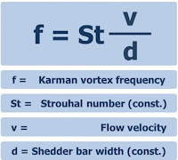 Vortex frequency - mathematical equation