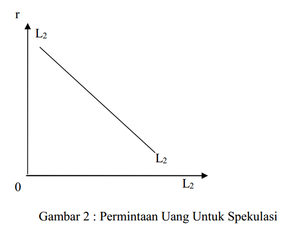 Pengertian Teori Permintaan Uang Definisi Dan Pengertian Menurut Ahli