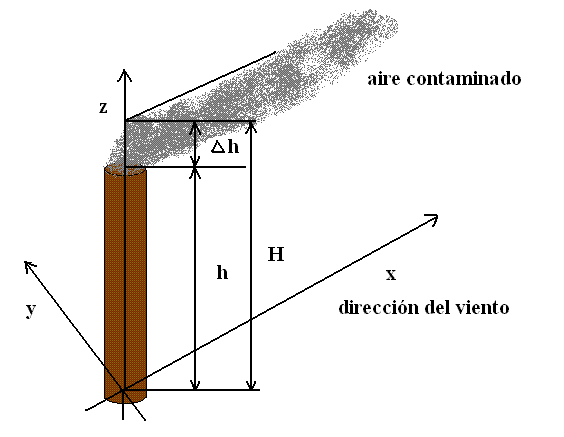 Gaussianos: