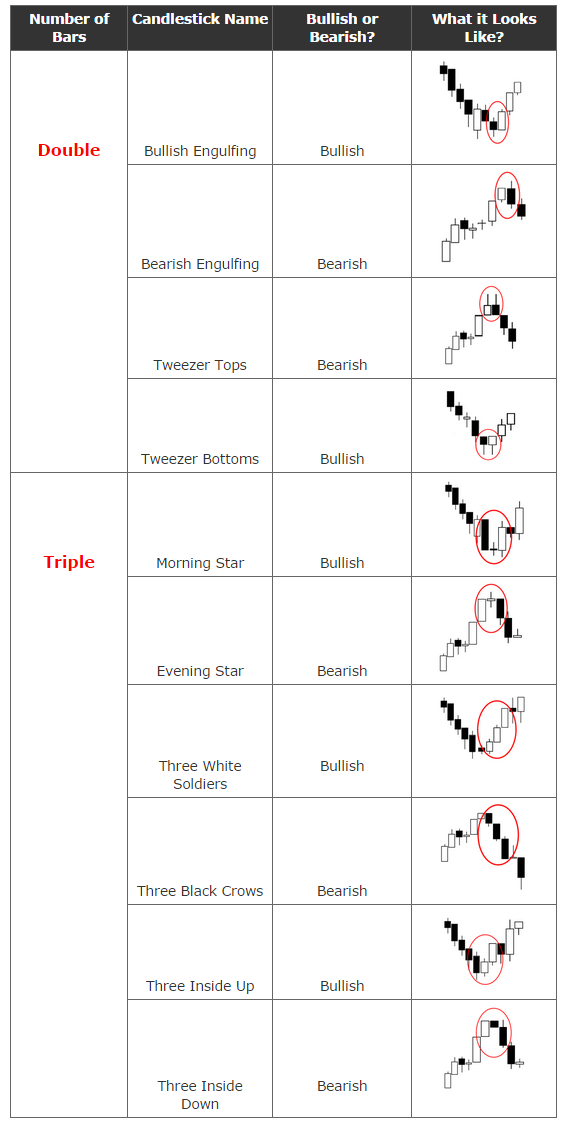 Chart Patterns Cheat Sheet Pdf