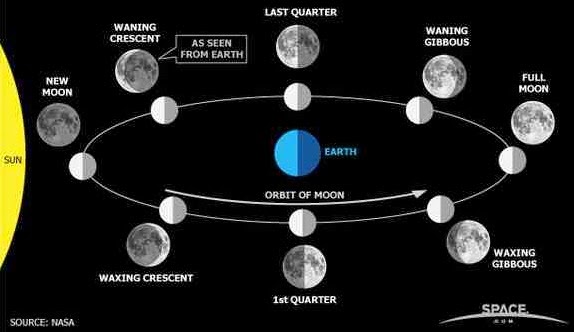 Sciency Thoughts: Total Lunar Eclipse on 15 April 2014.
