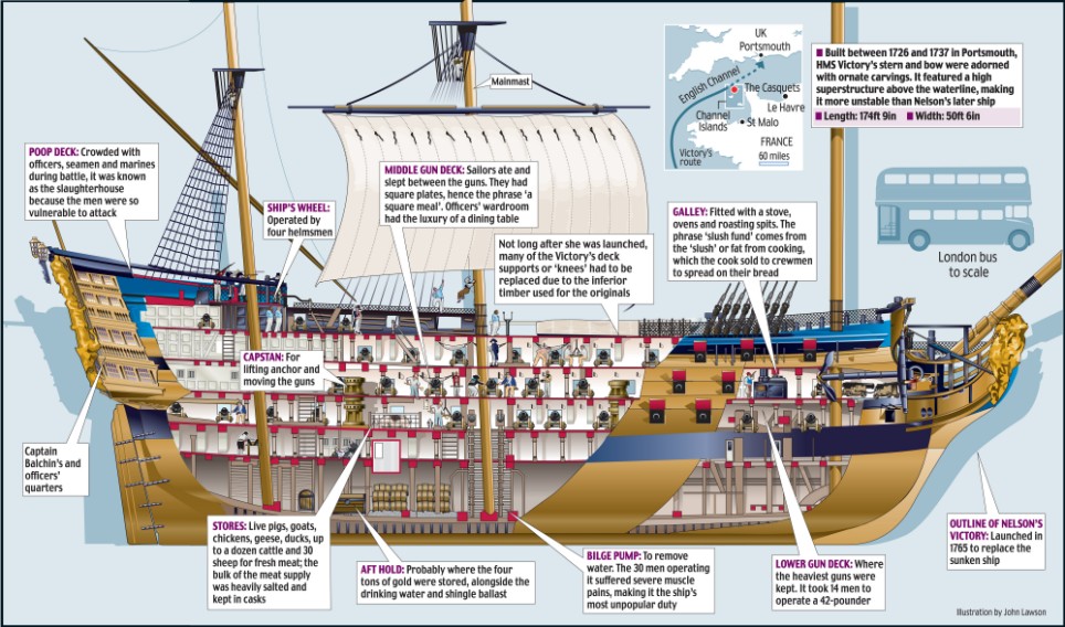 Naval Analyses INFOGRAPHICS 18 Age of Sail warships (collection)