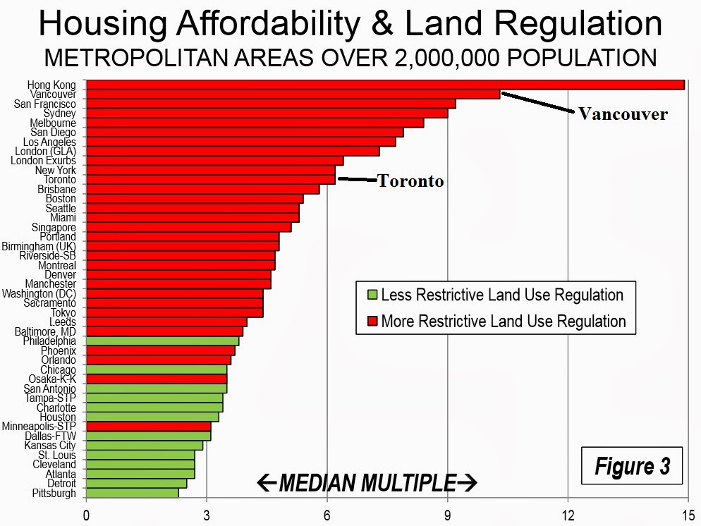 Toronto Housing Unaffordable as Ever! Toronto Condo Bubble