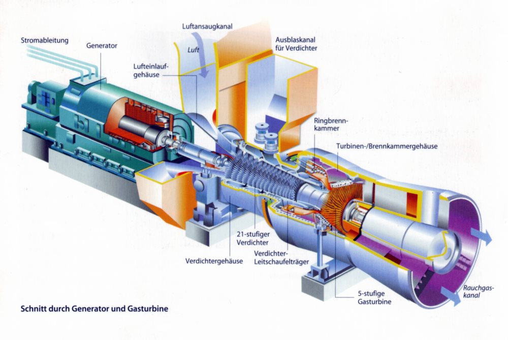 gas turbine gas turbine power plant