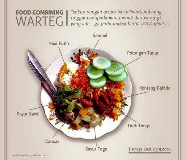 Hindari Asidosis Dengan Metode Food Combining Cukup Dengan Menu Ala Warung Let S Live A Healthy Life