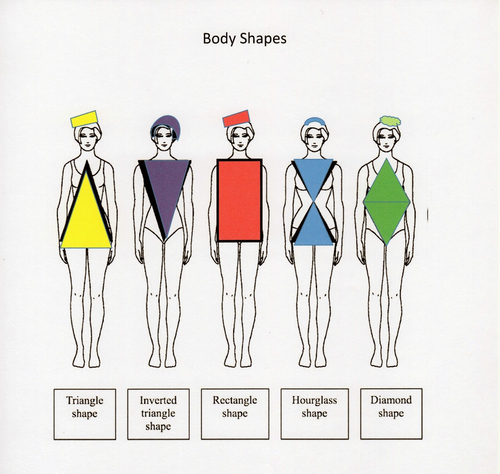 type of body shape name