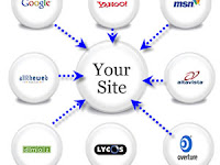 Tips Mendapatkan 25 Backlinks Gratis Setiap Hari Tips Mendapatkan 25 Backlinks Gratis Setiap Hari
