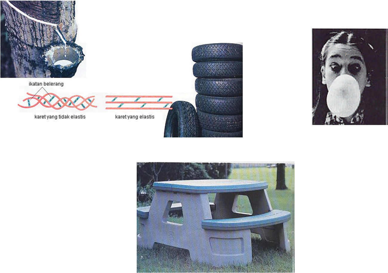 Kimia Polimer Materi Kimia Polimer Materi