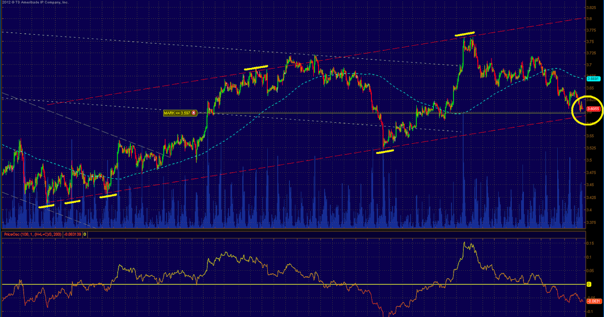 ad astra hoya just another markets blog Copper futures (HG