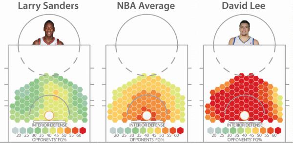 Дэвид Ли Grantland