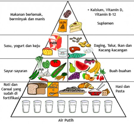 Gambar Pemakanan Pagoda Bahan Vektor Makanan Turun Template Pagoda