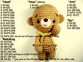 Amigurumis Amorosos: Patron Osito Panda amigurumi y Marron